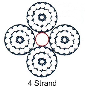 4 strand